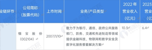 2023年中國物聯(lián)網(wǎng)行業(yè)上市公司市場(chǎng)競爭格局分析 四大方面進(jìn)行全方位對比